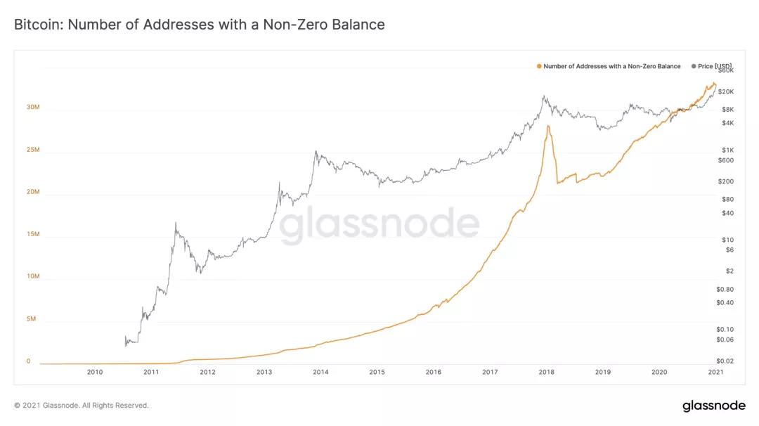 币世界-Glassnode丨BTC 的流动性危机仍在继续？