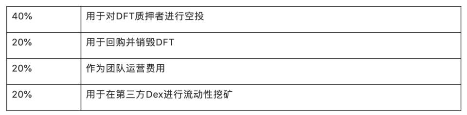 头等仓研报：深度解析 DeFi 衍生品平台 dFuture 工作机制、经济模型与竞争优劣势