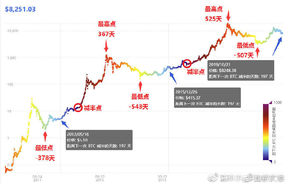 江卓尔：我们正处于一轮非典型性牛市中