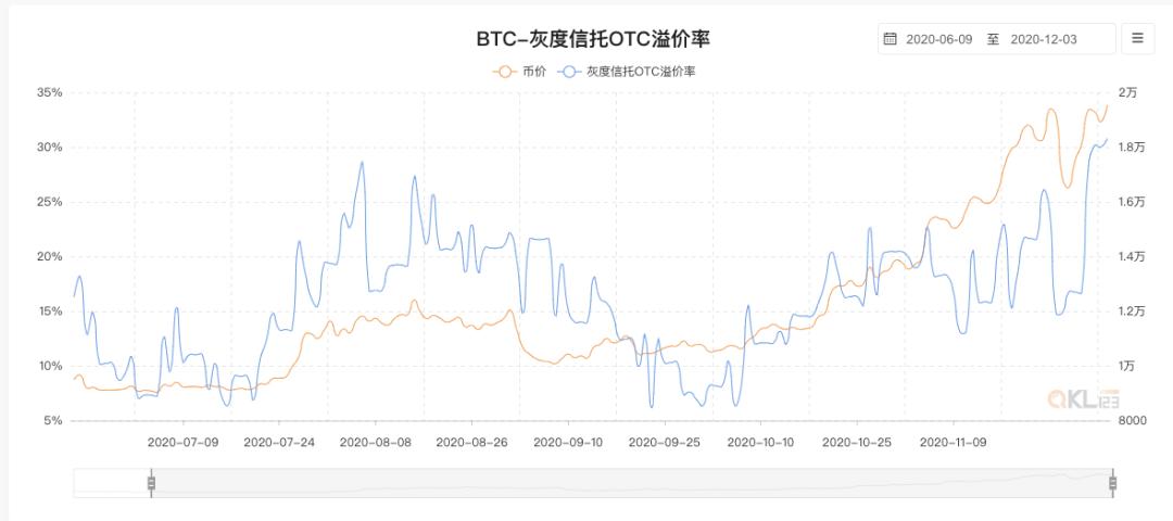 加密资产