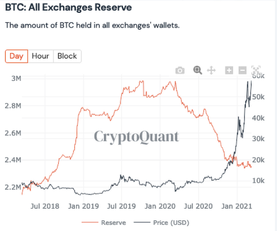 CryptoQuant首席执行官：关于比特币市场的5个关键见解