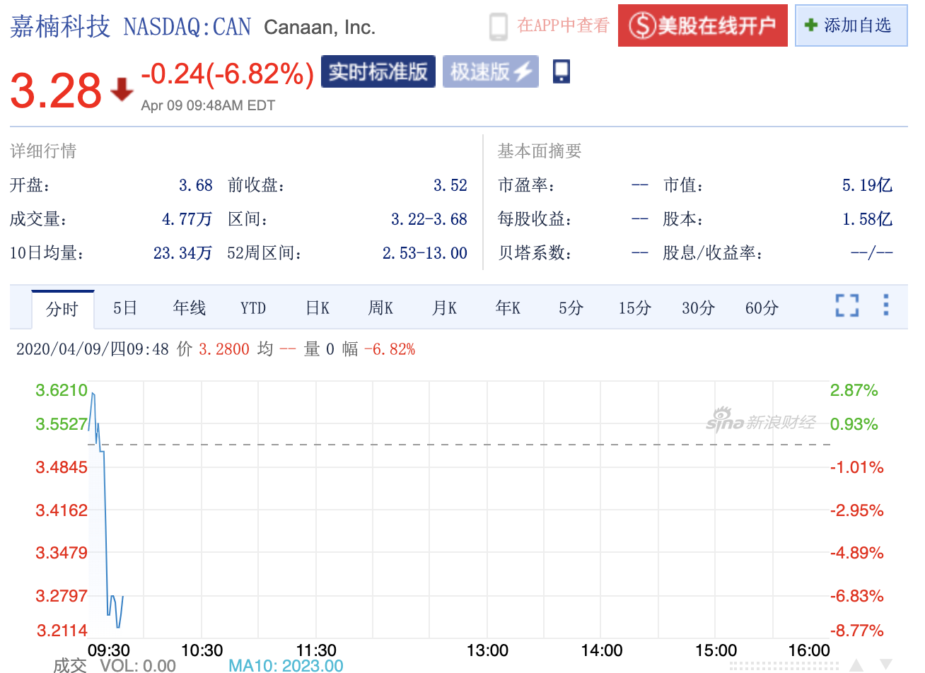 嘉楠耘智股价