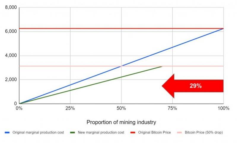 bitmex research