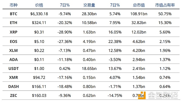 周报：进军物联网 - 以太经典ETC需解决可扩展性问题