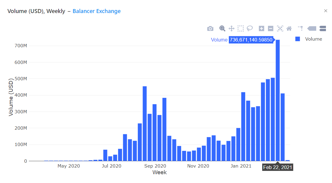 从DEX变成代币价值发现平台？是时候重新认识Balancer了