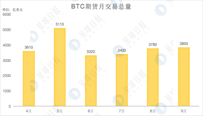 加密市场Q3数据综合复盘：持股还是持币？