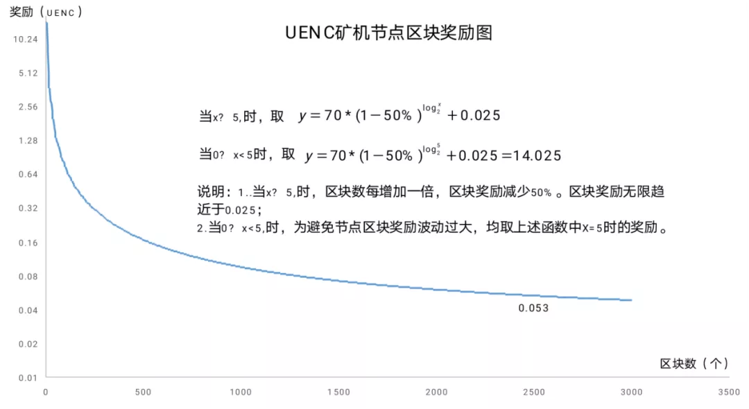 共识算法