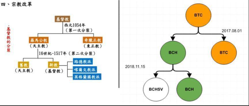 区块链扩容前史：状态通道、DPoS、大区块与侧链