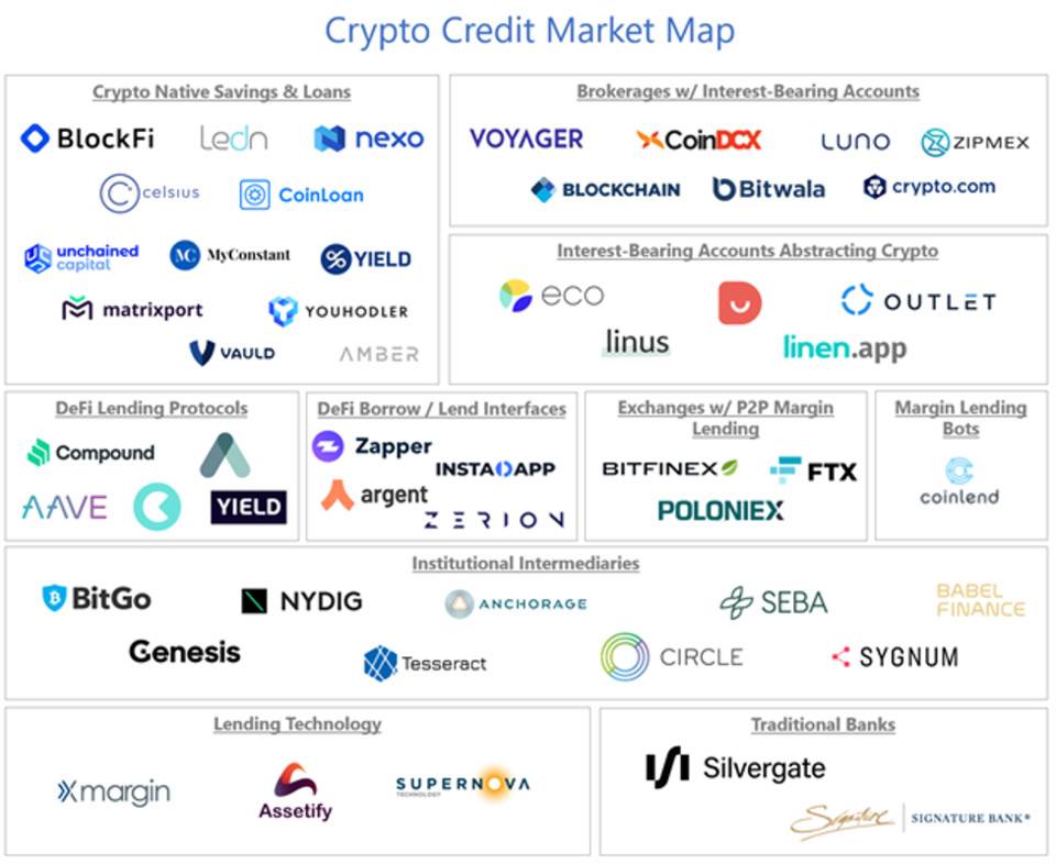 Jump Capital 合伙人：解析加密信贷市场参与者结构和发展趋势