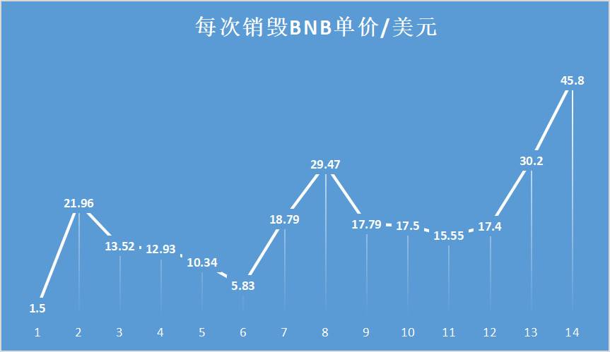 从 DeFi 到 NFT，上线半年的币安智能链还能释放哪些潜力？