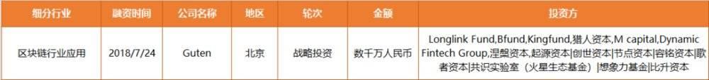 做了专投区块链的「节点资本」，杜均朋友圈坦言「亏的惨不忍睹」