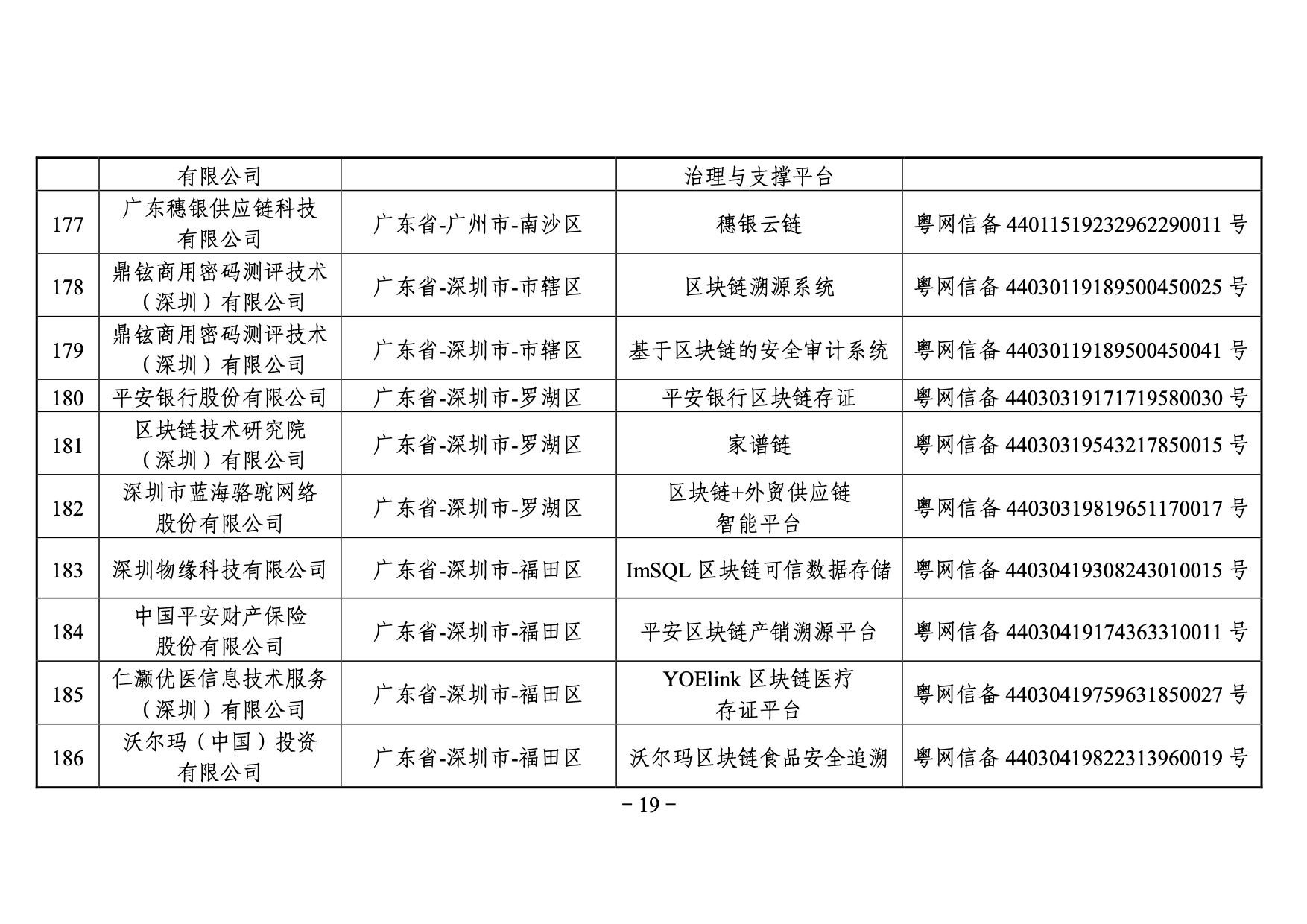 国家网信办发布第三批境内区块链信息服务备案编号（附名单）