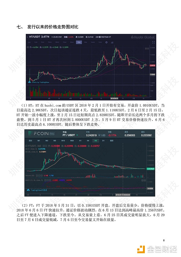 传统平台通证HT与创新平台通证FT对比分析