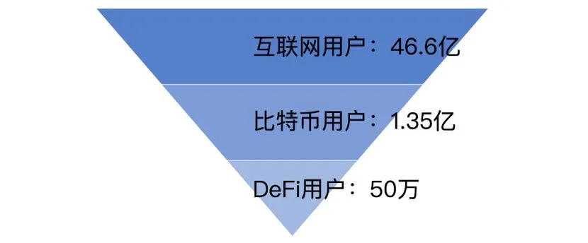 大都会资本创始人BMAN：区块链的2021相当于互联网的1997