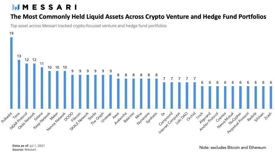 DeFi 之道丨 Polkadot 平行链拍卖将要到来，Acala 能否成为首位租户？