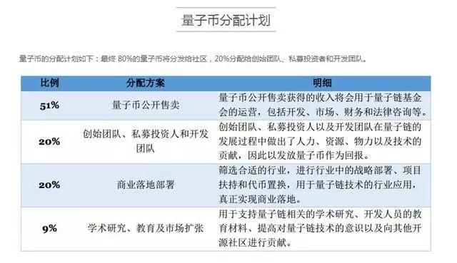 小蚁量子公信宝，国产公链三宝吹过的牛实现了吗