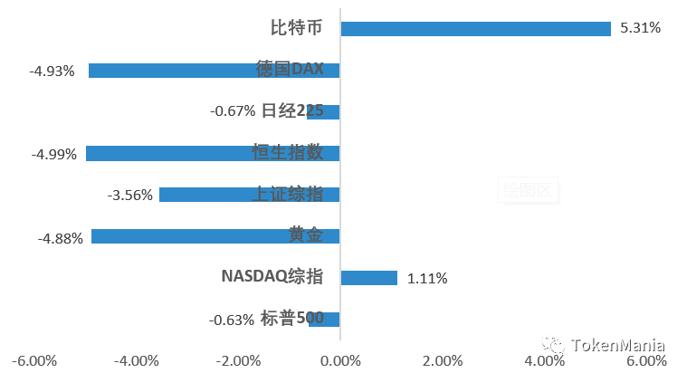 TAMC研究院丨缩量上行反弹承压，市场情绪维持谨慎