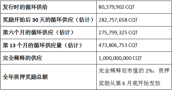 一文解锁Covalent的区块链数据革新，为明天的开拓者赋权