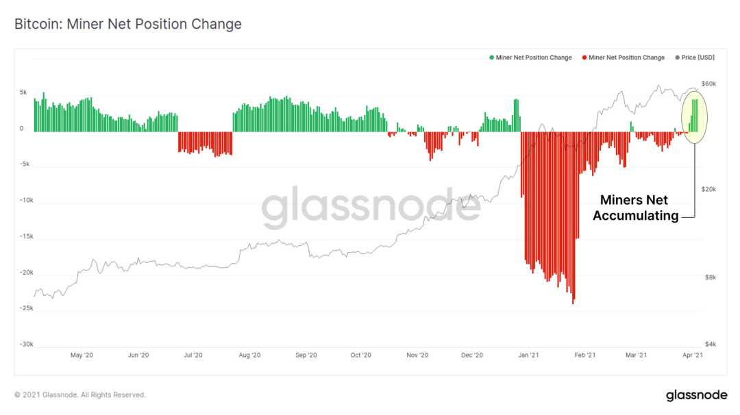 Glassnode数据洞察丨万亿市值已成为了 BTC 的重要支撑？