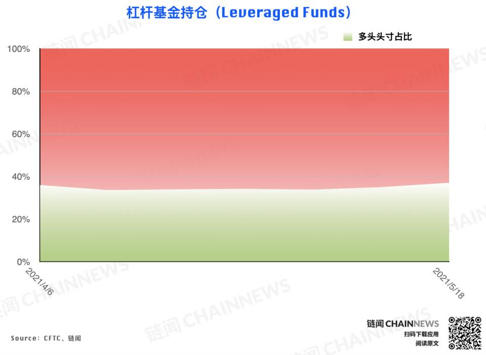 | CFTC COT 加密货币持仓周报