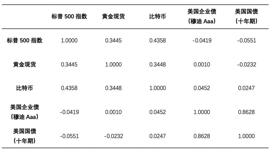 OKEx Research：比特币为何愈受高净值人群和机构青睐？