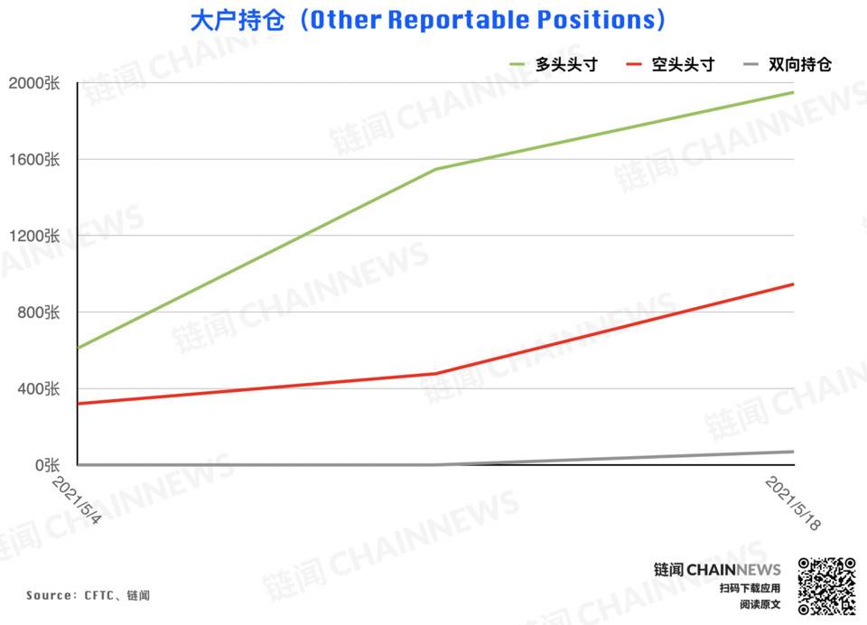 | CFTC COT 加密货币持仓周报