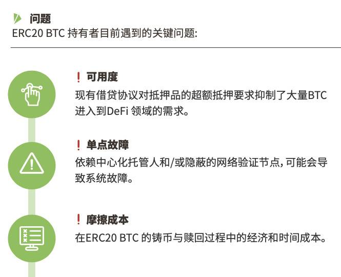 对话 acBTC 创始人 Daniel：跳出资产跨链，全面构想比特币 DeFi 生态系统