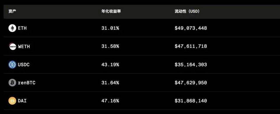 DeFi 新玩法 | 手把手教你 「白嫖」 KeeperDAO 协议代币