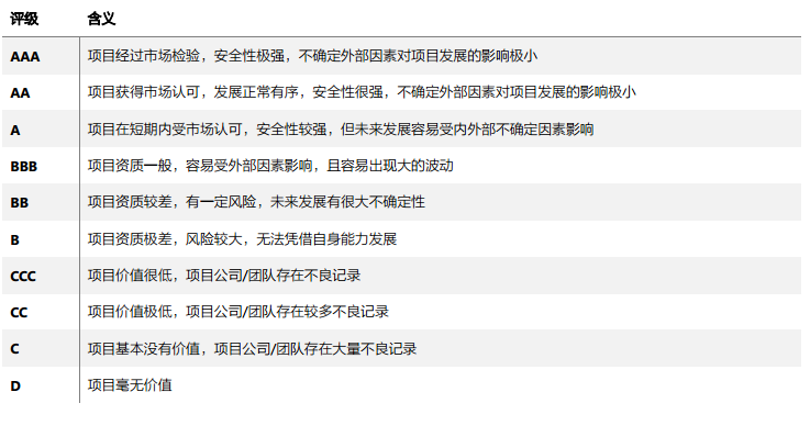 ONT项目风险评估报道