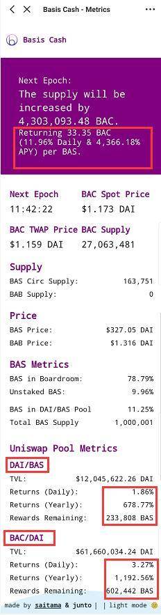 算法稳定币在飞，BAC 挖矿年化 1192%，真是印钱呢