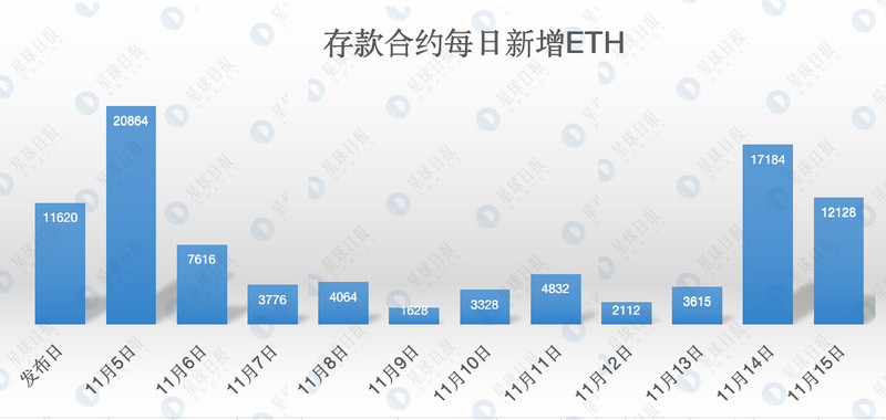 剖析ETH 2.0创世地址，V神才排第五，其他“巨鲸”是谁？