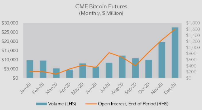 富达：回望 2020 年比特币的五个趋势