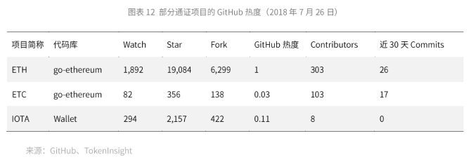 TokenInsight：IOTA评级为BB级，主网未实现智能合约功能，展望稳定