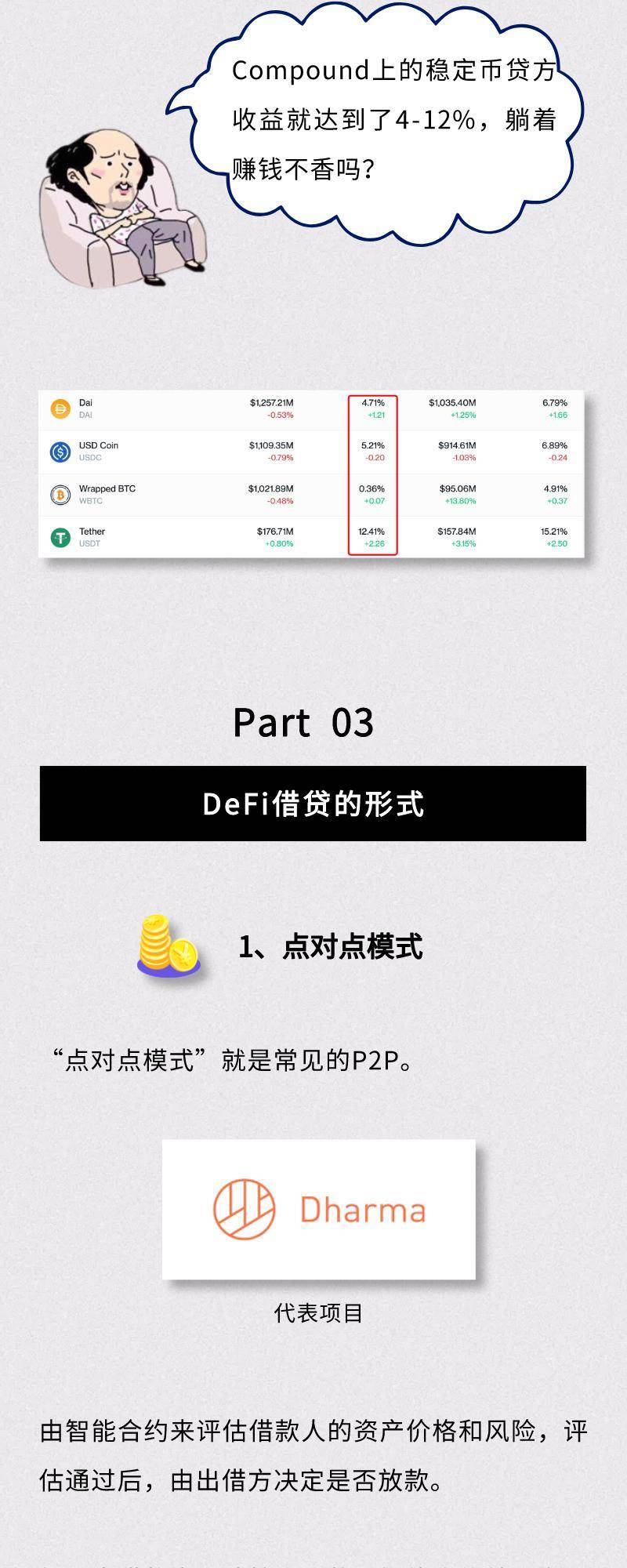 头部项目暴涨 100 倍！谁是 DeFi 板块最靓的仔？