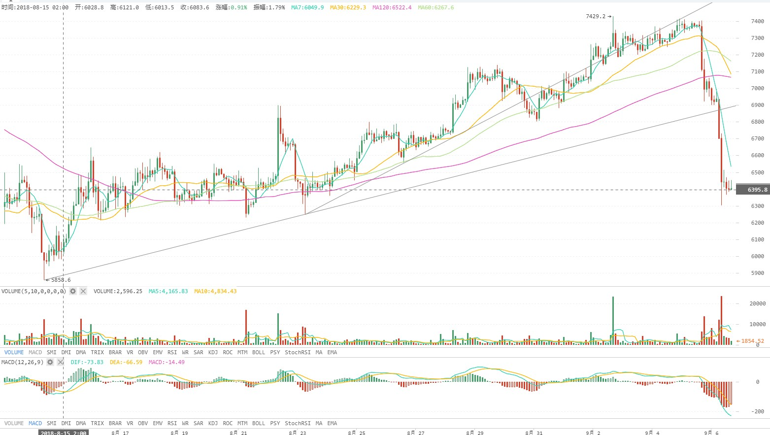 火星行情0906：高盛不应为暴跌背锅，BTC“强势”上涨为罪魁祸首