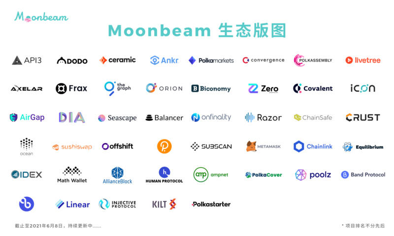 一文了解moonbeam技术优势与生态布局