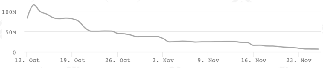 今日推荐 | TokenInsight：关于AMM解决滑点、无常损失问题的新认知