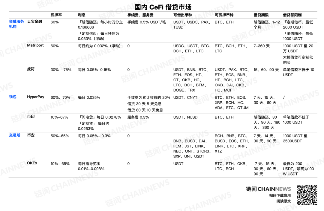 这里有一份 CeFi 理财进阶版 2.0 攻略，请收好