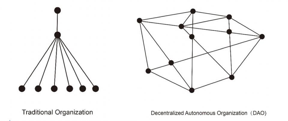 DAO 的应用探索：加密货币矿业为何适合 DAO 治理？