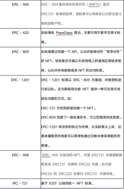 NFT行业发展报告2021 Q1