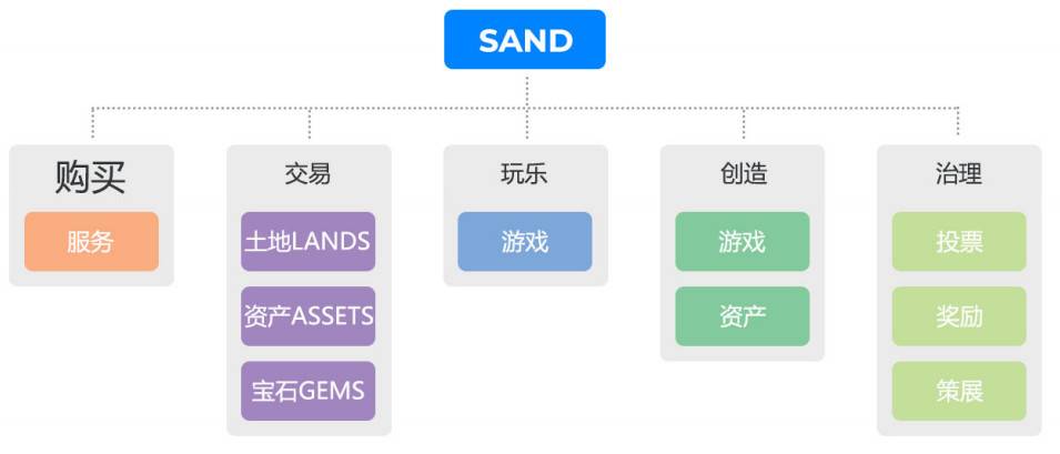 用户