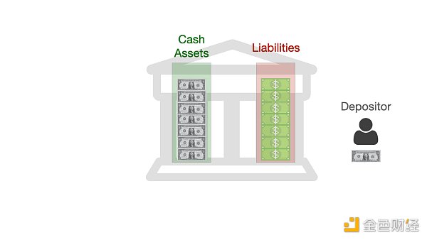 一文读懂各类稳定币：USDT、DAI、FEI、Basis Cash、ESD可视化全解析