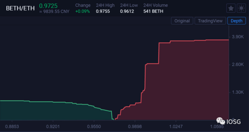 ETH2.0下的PoS和DeFi之战