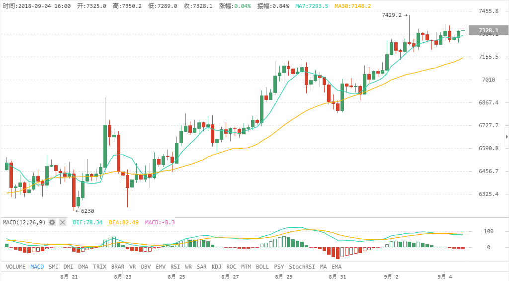 火星行情0904：BTCD暴涨逾300%暗藏风险；BTC卖方压力明显，或临变盘