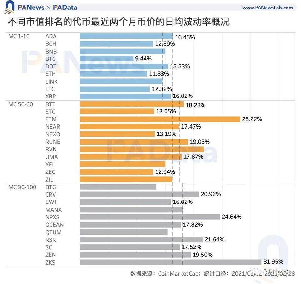 数读加密货币「打新」玩法：IDO 近 10 倍收益远高于持币或持股