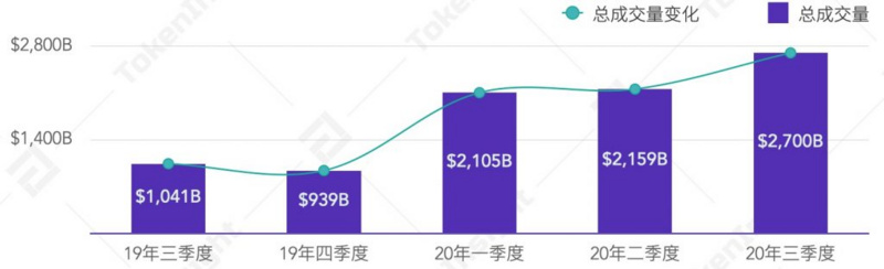 DeFi衍生品能否颠覆CeFi衍生品？