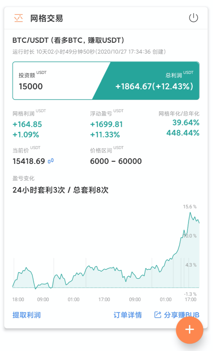 派网网格交易新手一键开单教程，如何设置参数？