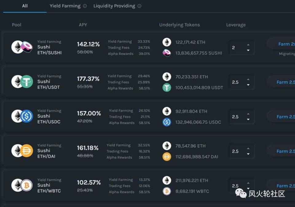 defi 持续火爆带动 eth 增长，杠杆挖矿 ALPHA 探索