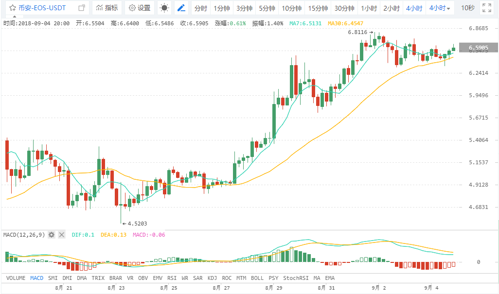 火星行情0904：BTCD暴涨逾300%暗藏风险；BTC卖方压力明显，或临变盘