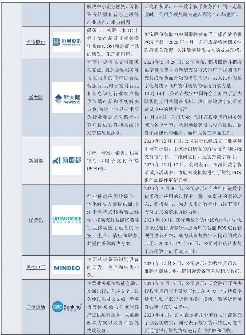 币世界-数字人民币概论：特征、应用与产业图景